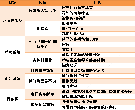 华东导读——《当代麻醉学观点》2022年6月刊，第35卷第3期